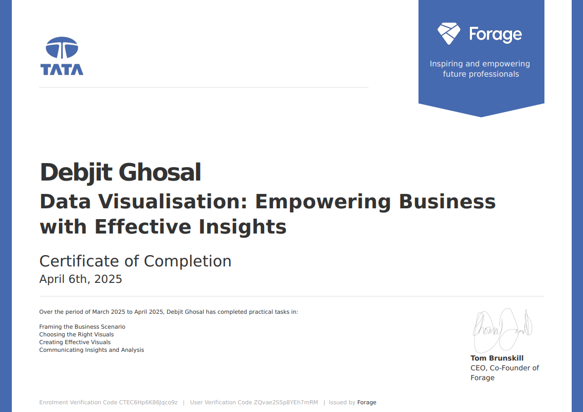 Tata Data Visualisation Forage